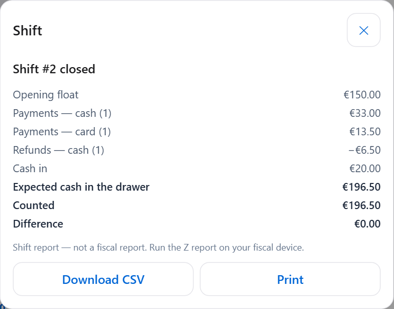 A closed FlashPOS shift: the opening float, cash and card payments, a refund, cash in, the expected and the counted cash and a difference of €0.00